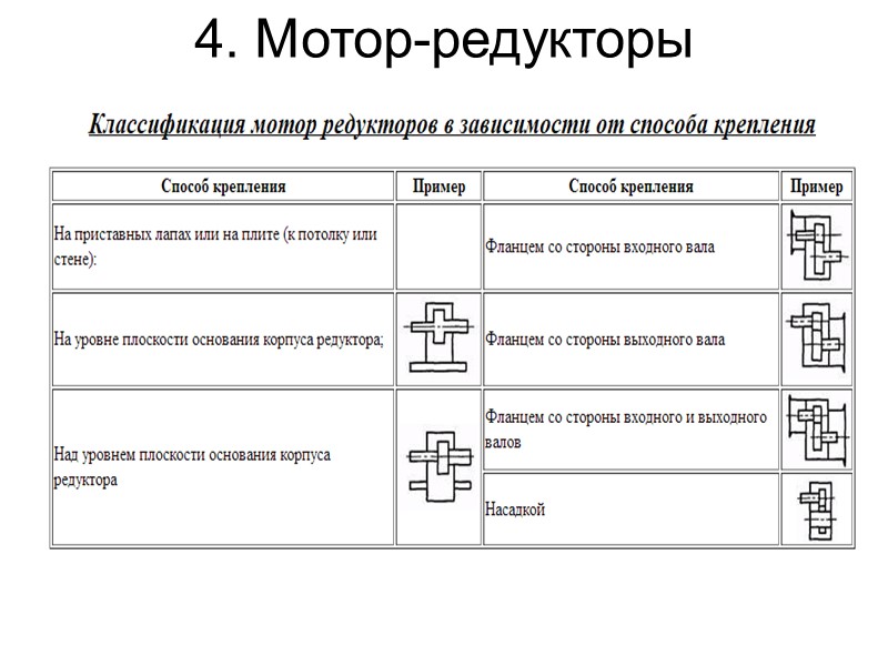 4. Мотор-редукторы